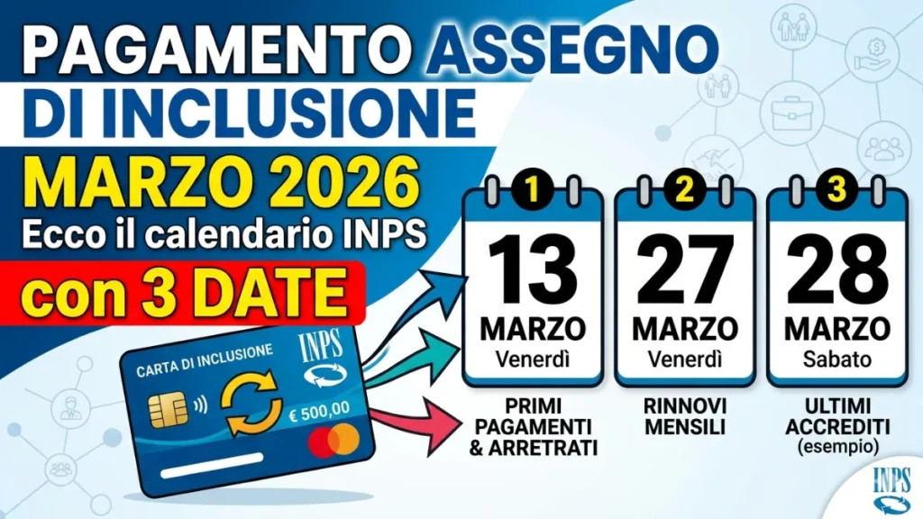 Pagamento Assegno di Inclusione Marzo 2026: Ecco il calendario INPS con 3 date